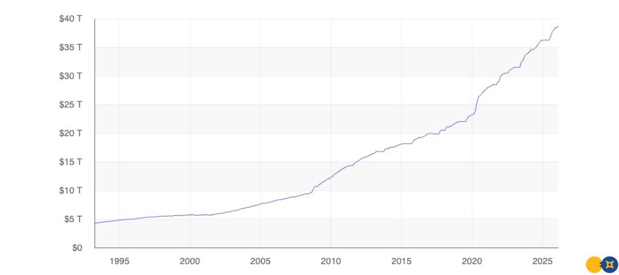 Debt to the Penny, retrieved from https://fiscaldata.treasury.gov/datasets/debt-to-the-penny/, Feb 19, 2026