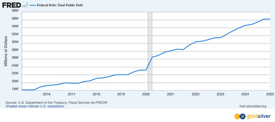 Federal Debt