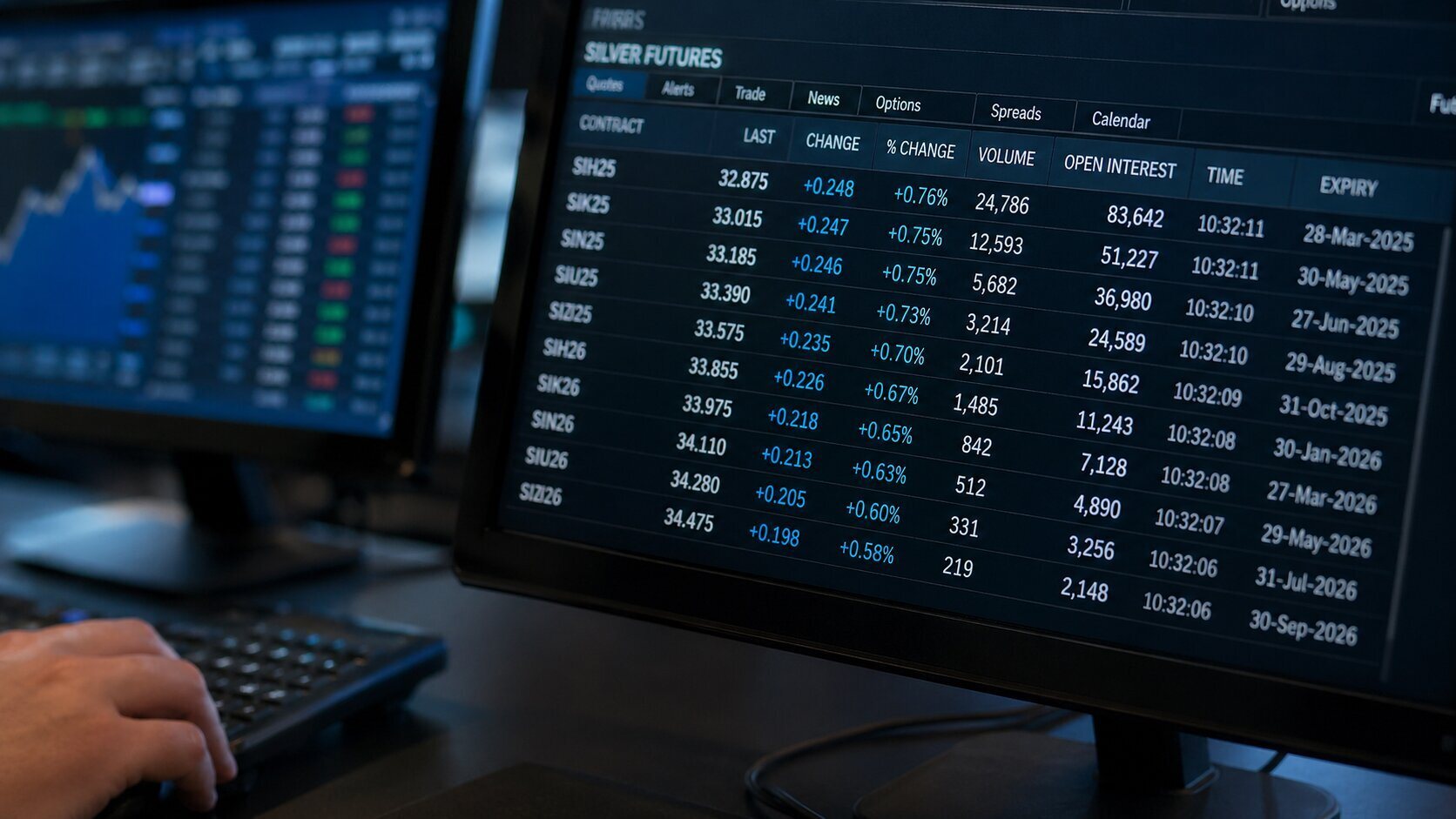 COMEX silver futures trading terminal displaying open interest, volume, and expiry dates across multiple contract months