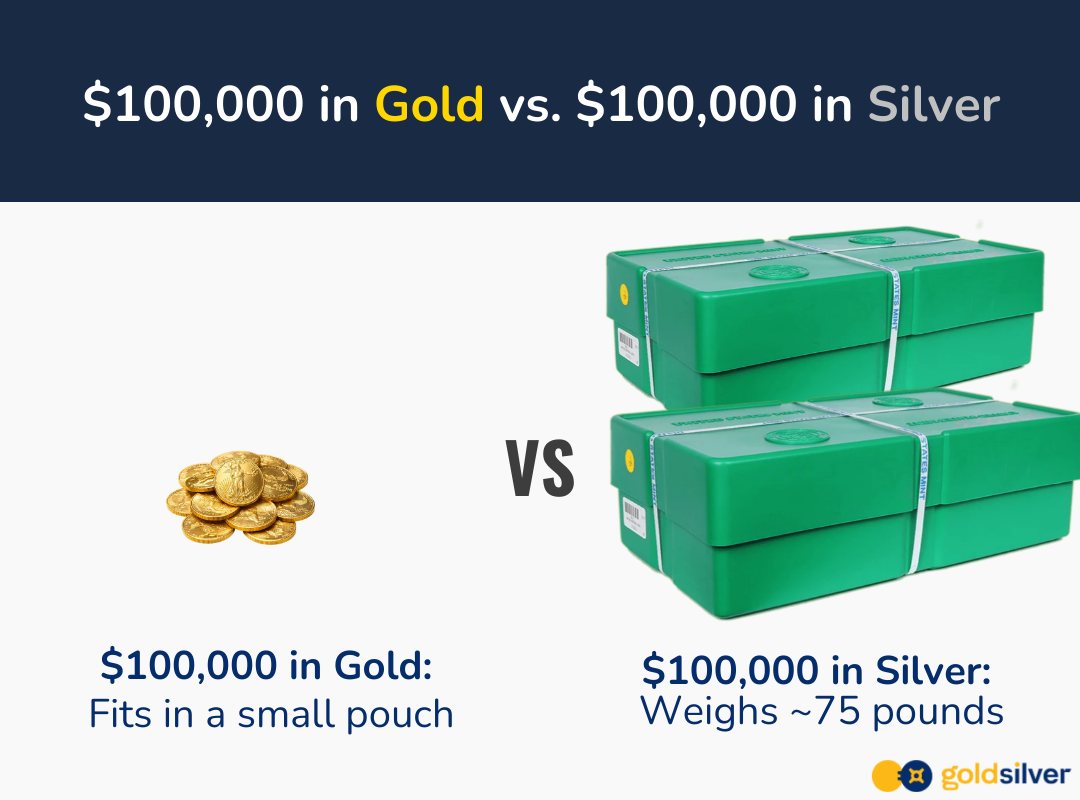 Gold IRA vs Physical Gold