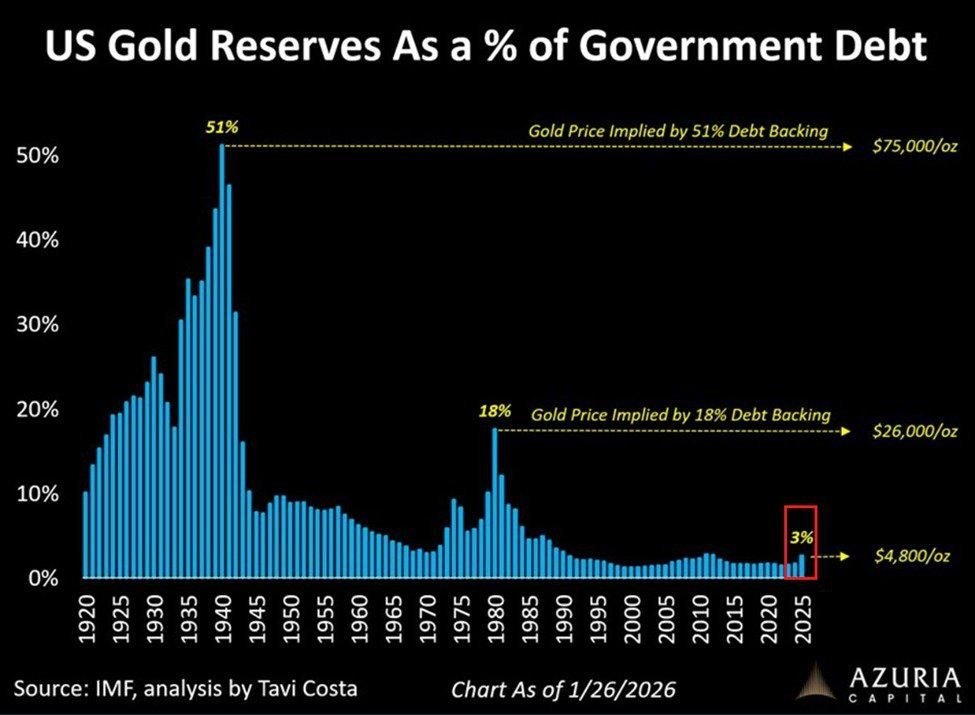 Gold Price Forecast 2026