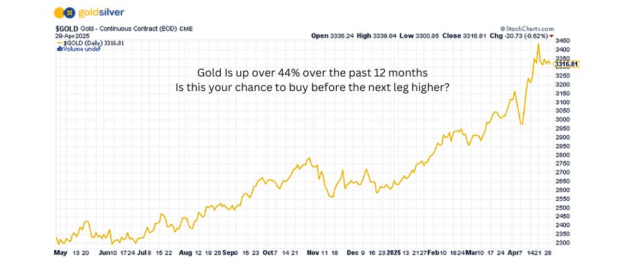 Gold Pulls Back After Record Run — What Comes Next?