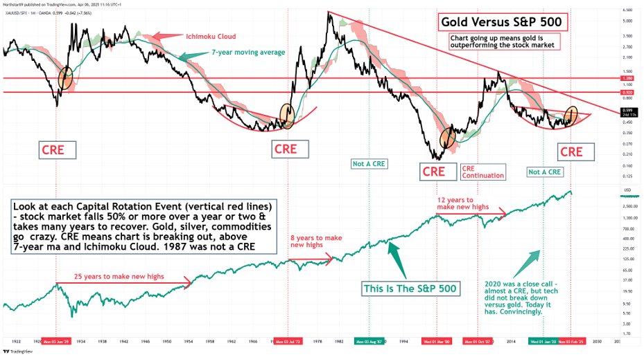 Why This Pullback Could Be the Best Entry Point All Year