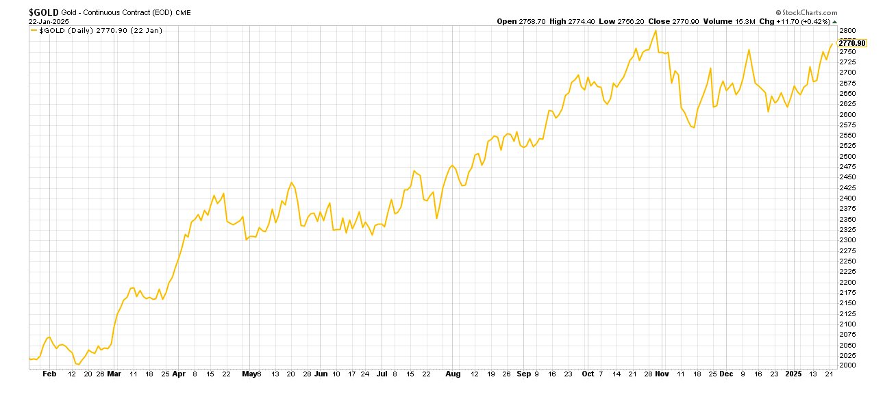 Gold Rally Pauses as Markets Eye US Jobs Data, Trade Policy