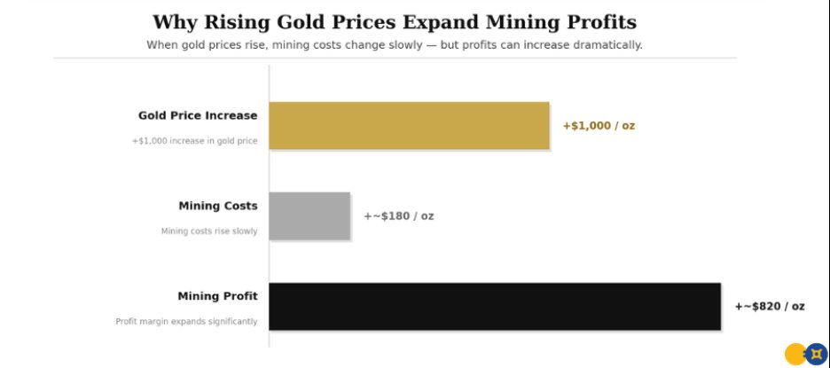 Gold Supply Outlook