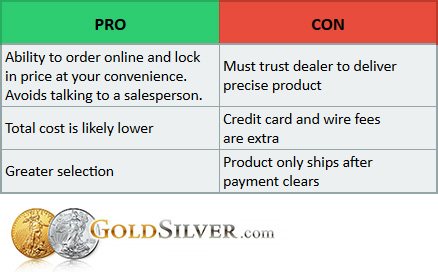 Online Coin Dealer Pros & Cons