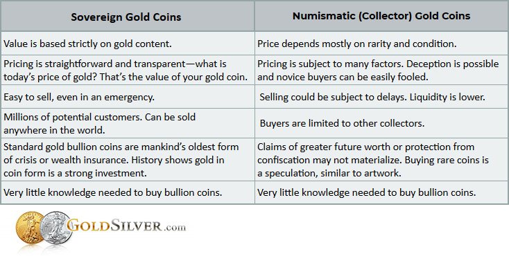 Sovereign Gold Coins vs Numismatic (Collector) Gold Coins