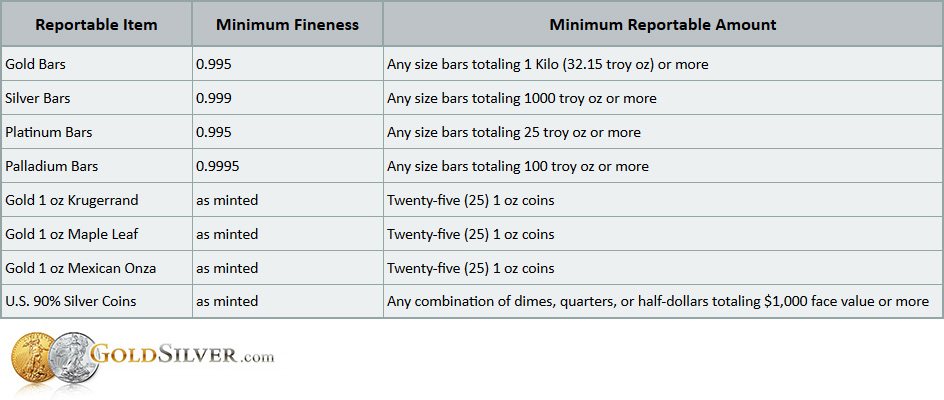 ICTA guidelines