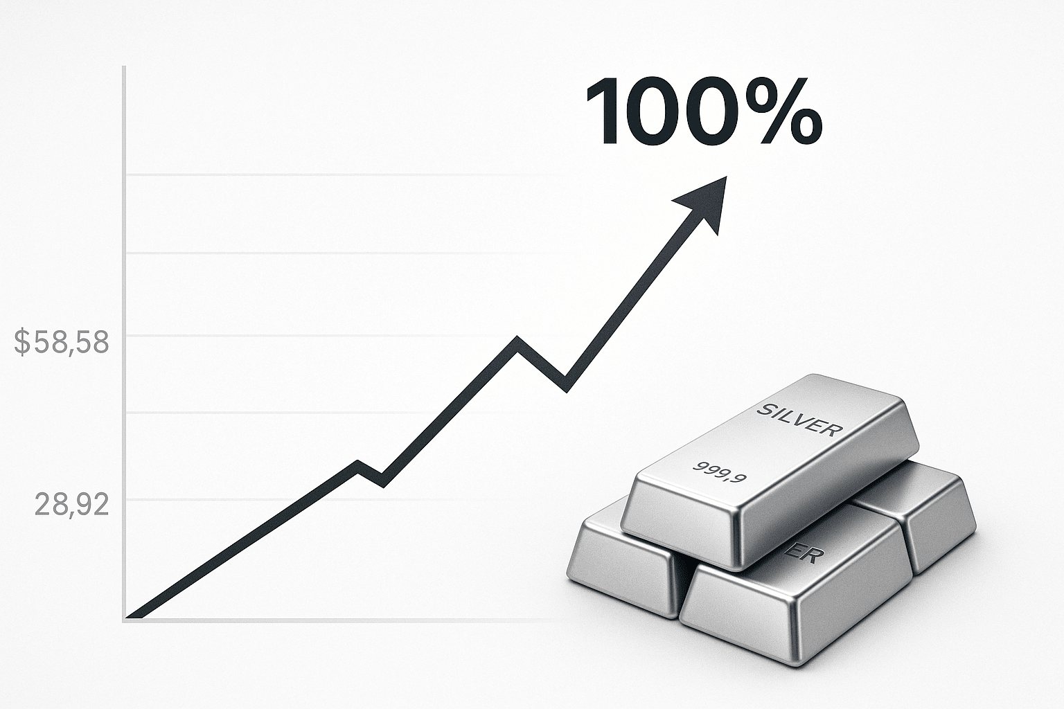 Silver Doubles in 2025 as Dollar Dominance Fades