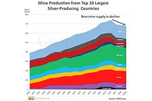 Silver in Charts: Supply/Demand Crunch After Years of the Opposite