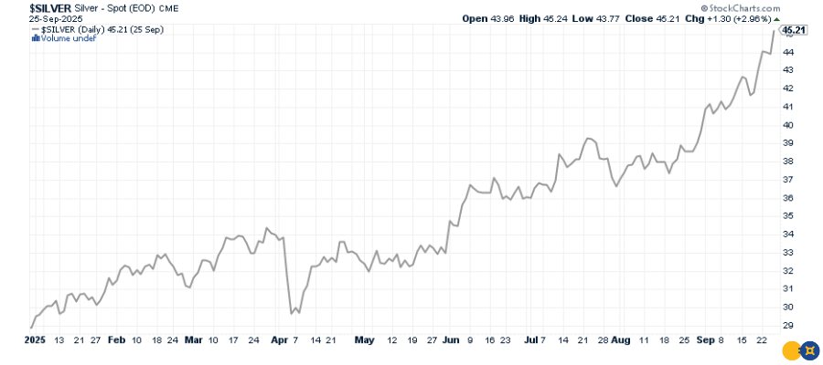 silver-price-9-26