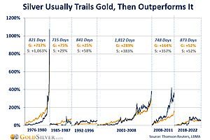 2024 Silver Price Predictions, Trends, & 5-Year Forecast