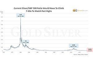 Silver’s 40-Year Cup-and-Handle Pattern Finally Complete?