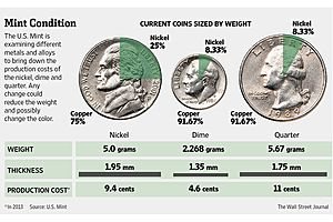 What Are Coins Made Out Of? [U.S. & More]