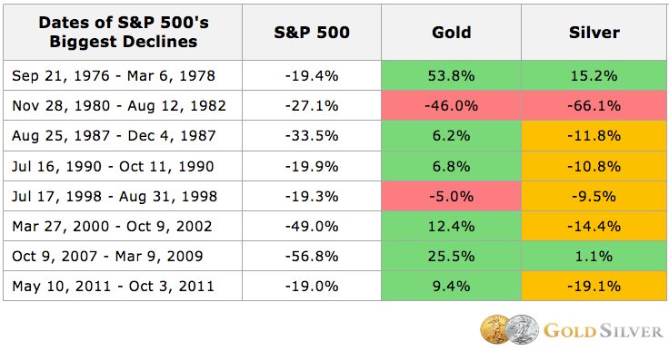 What is the Best Gold and Silver to Buy?