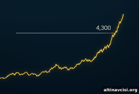 Can Gold Reach $4,300? What Investors Must Know