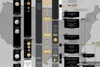 History of U.S. Money: Gold, Silver, and Currency Timeline