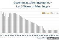 Why Invest in Silver: 10 Data-Backed Reasons with Charts