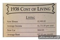 Cost of Living: How Prices Grew from 1938 to 2015