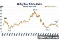 Correction: You Need Even Fewer Ounces of Gold and Silver to Buy a House