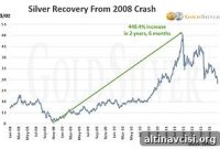 Gold and Silver Market Crashes: Severity, Duration, and Recovery Insights