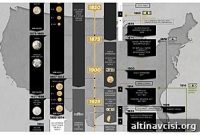 History of Money in the USA: A Visual Timeline of Currency