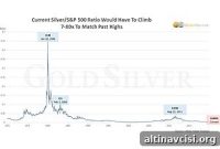 Silver vs. S&P 500: Historical Signals Point to Collapse or Bubble