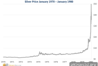 How the Hunt Brothers Sparked the 1980 Gold Price Crisis (Part I)