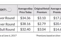 Should You Invest in Collectible Silver? 3 Key Criteria to Check