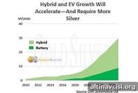 Industrial Silver Demand Set to Surge: Two Major Drivers Explained
