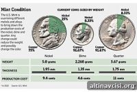 What Are Coins Made Of? U.S. Composition and Global Metals