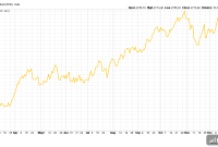 Gold Rally Pauses as Markets Eye US Jobs Report and Trade Policy