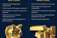 Physical Gold IRA vs Gold Home Ownership: Which Fits Your Retirement Plan?