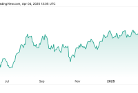 Gold-to-Silver Ratio Spikes to 100:1 — What It Means for Traders