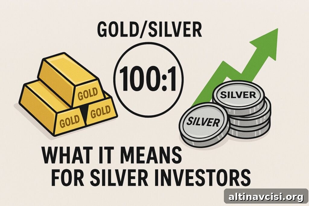 Gold/Silver Ratio Hits 100:1 – What It Means for Silver Investors 