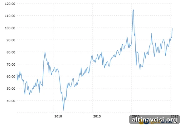 Gold Silver Ratio 100:1