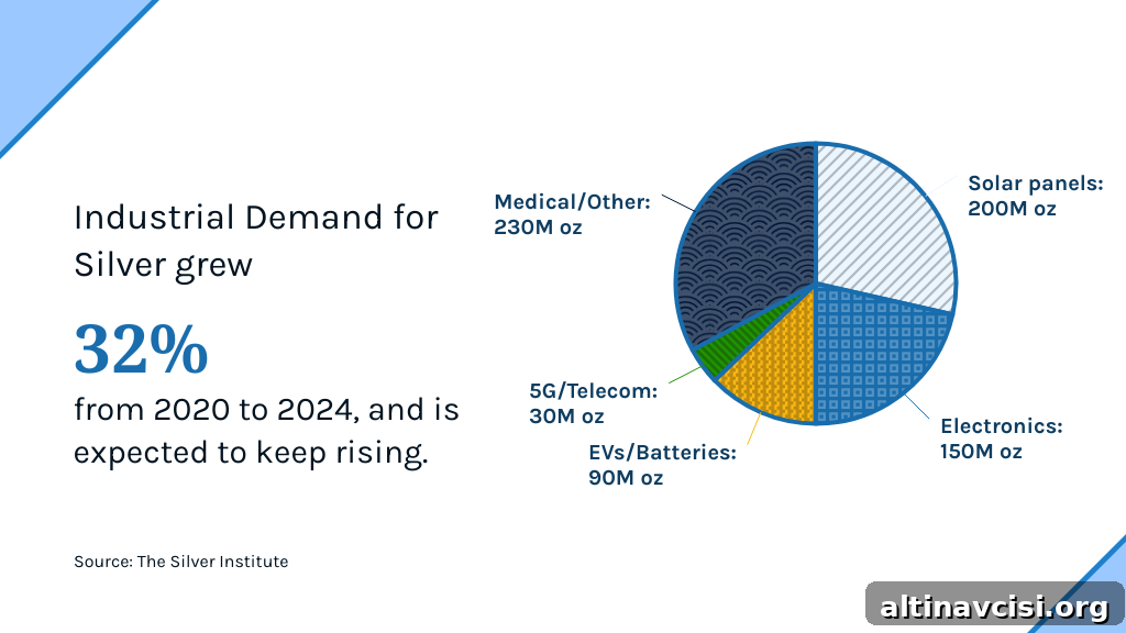 Silver-Industrial-Demand-Infographic