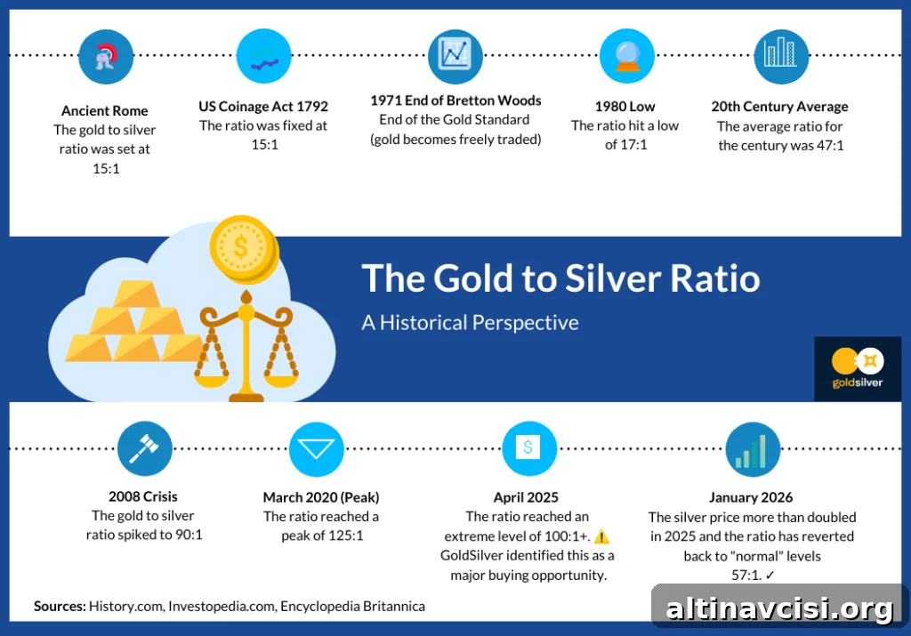 Gold-to-Silver-Ratio-Infographic
