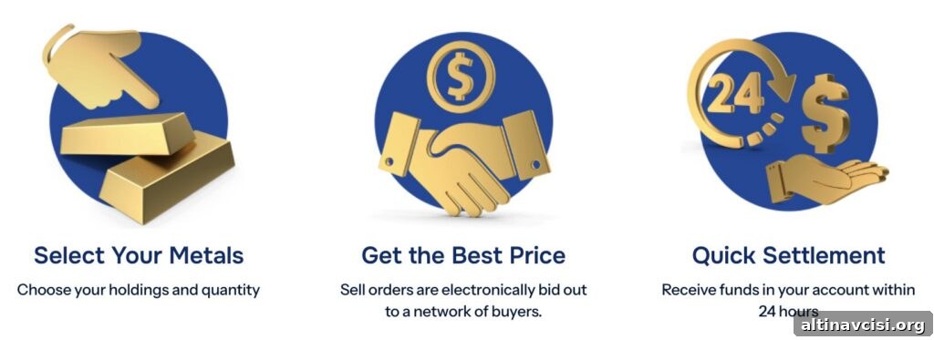 Sell to GoldSilver