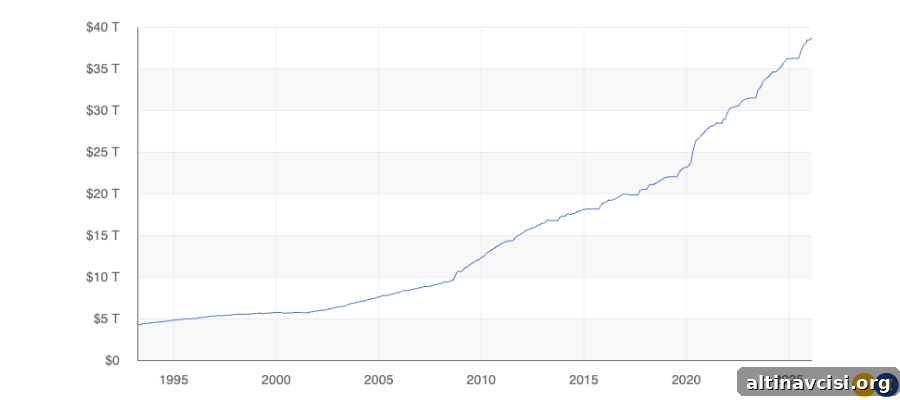 Debt to the Penny, retrieved from fiscal data, Feb 19, 2026