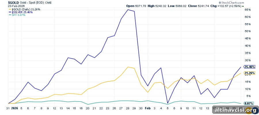 Gold Up 21%, Silver 25% YTD: How AI and Inflation Are Driving Metals Rally 2 img 153709 1