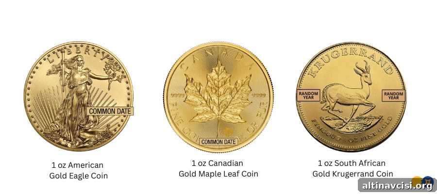 How to buy gold