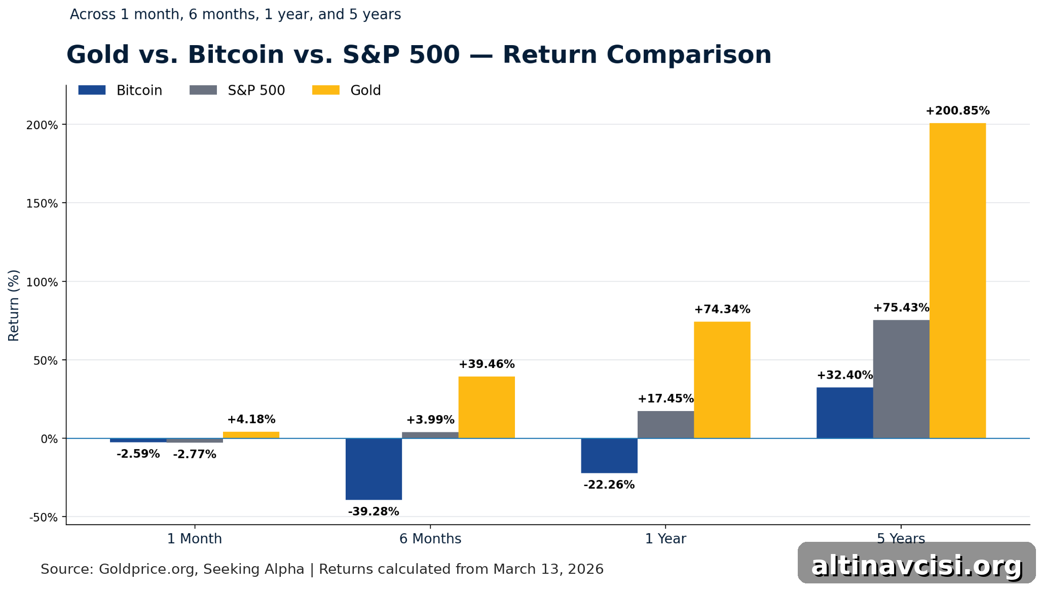 Ray Dalio gold strategy