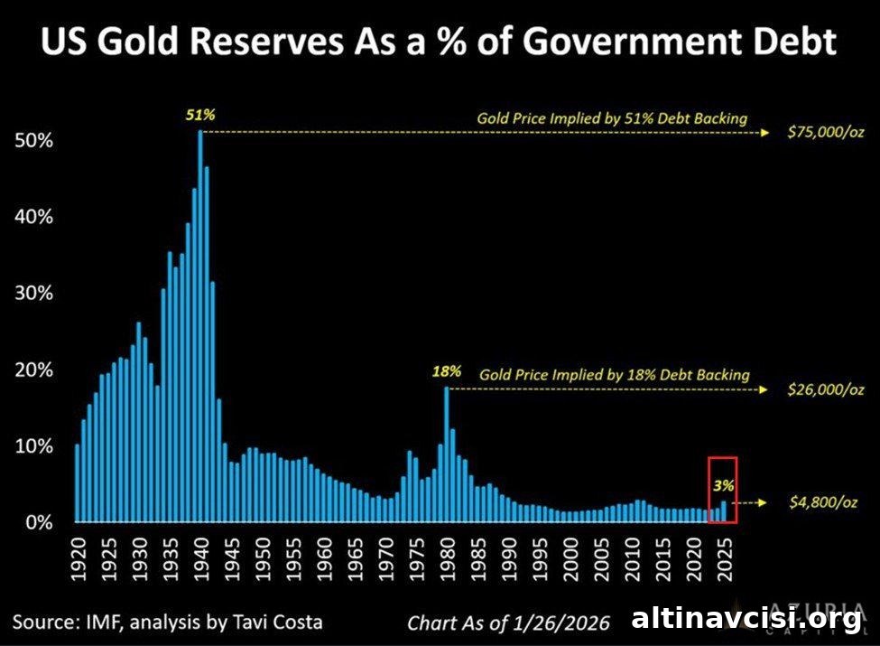 Gold Price Forecast 2026