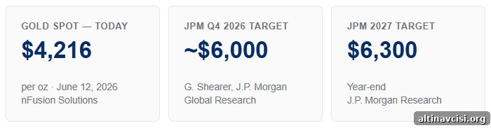 gold jpm target 2026-2027