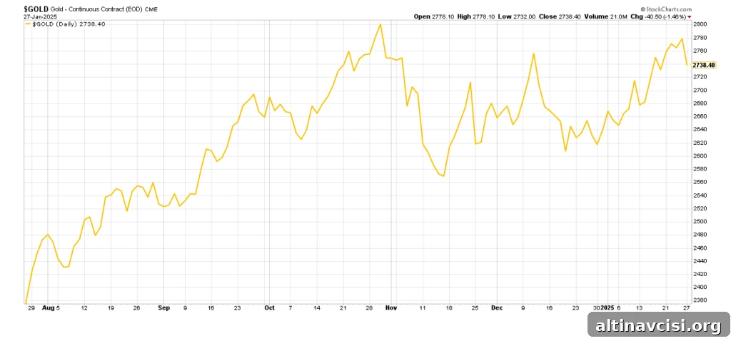 Analysts Raise 2025 Gold Price Forecast Amid Trump-Era Policies 2 img 3253 1