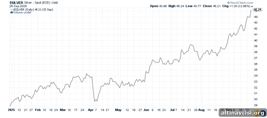 silver-price-9-26