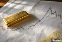 Gold Technical Analysis: Investor’s Guide to Price Trends