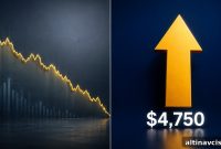 HSBC Lowers Gold Forecast, Now Predicts $4,750 by Year-End