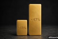 Newmont Reports $2.2B Quarterly Profit as Gold Falls 13%